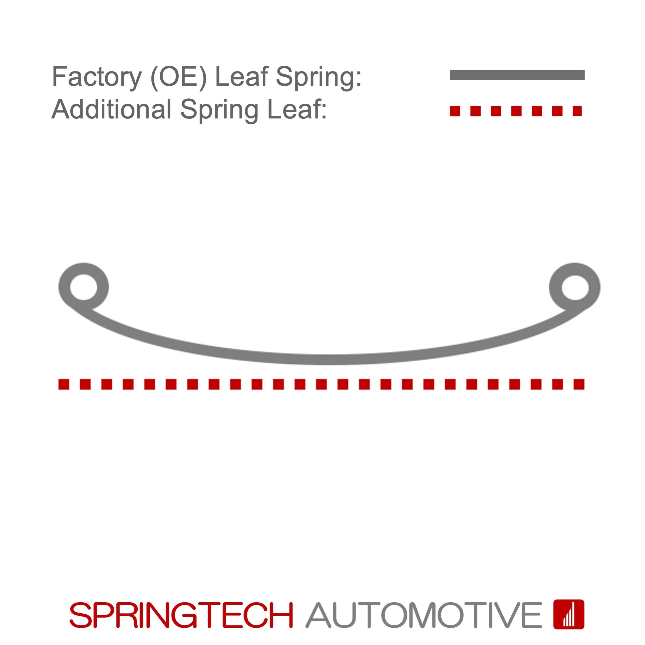 Rear axle: leaf spring reinforcing kit to 1 leaf spring / 337130KIT1