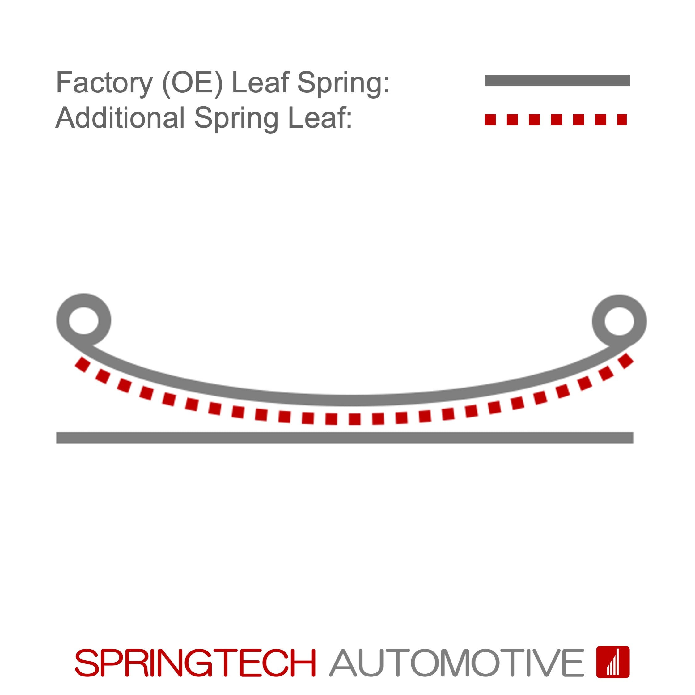 Rear axle: leaf spring reinforcing kit to 1+1 and 2+1 leaf spring / 337210KIT1