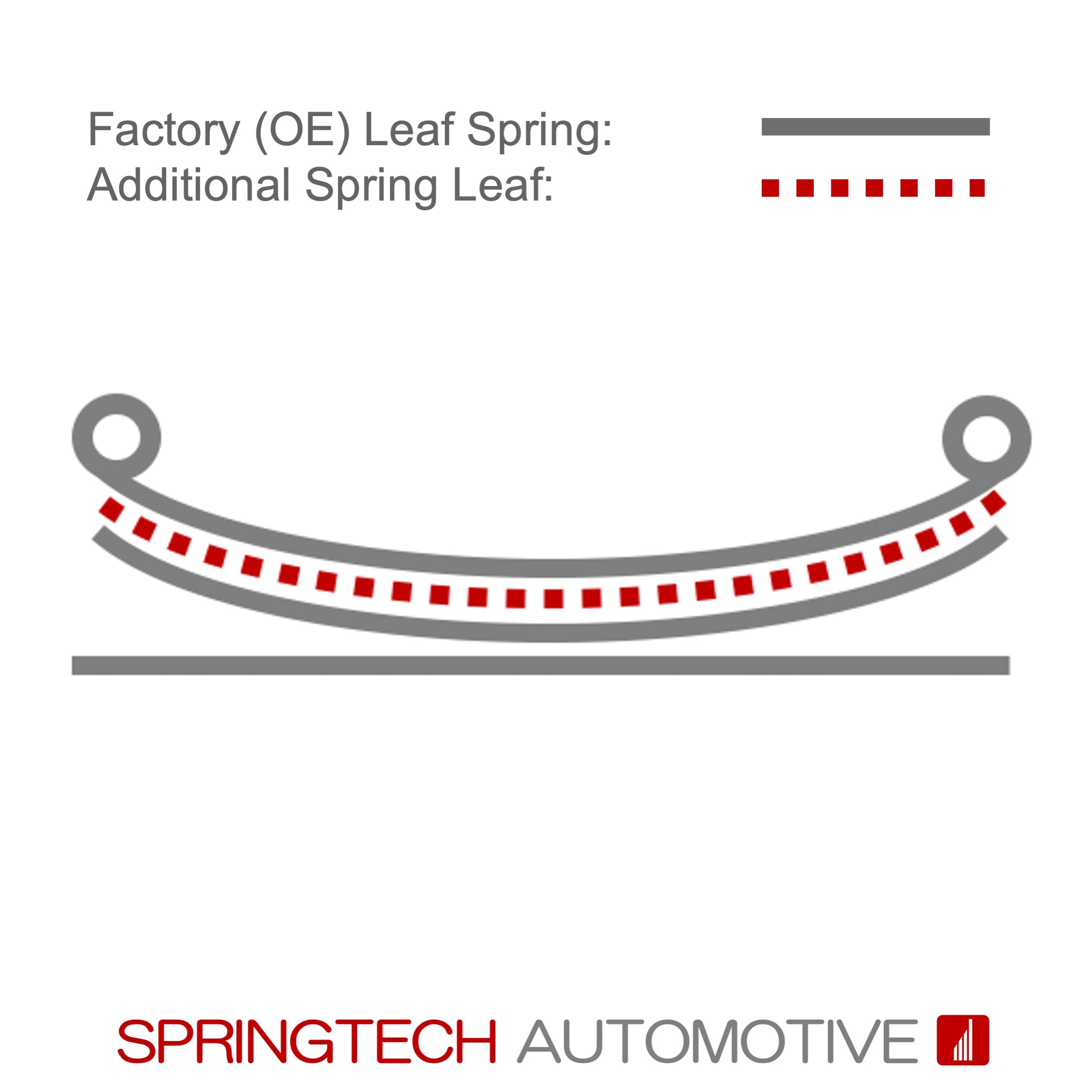 Rear axle: leaf spring reinforcing kit to 2+1 leaf spring / 506510KIT