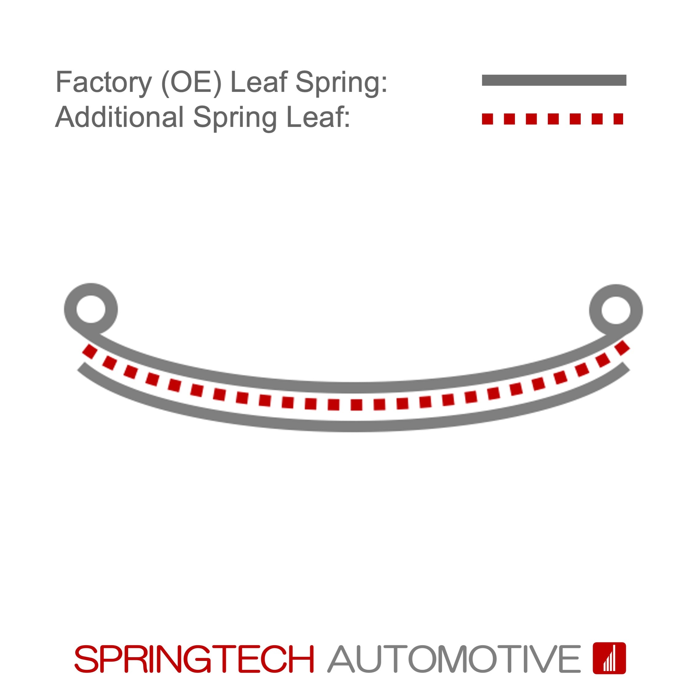 Rear axle: leaf spring reinforcing kit to 2 leaf spring / 673450KIT